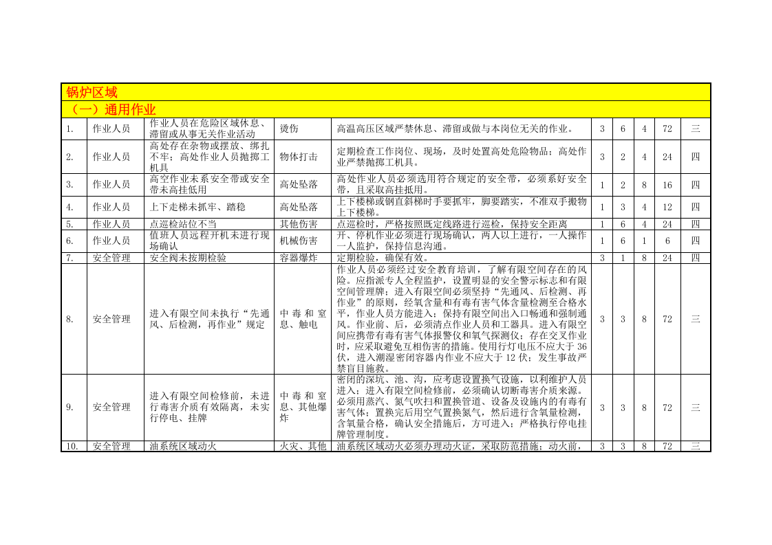锅炉系统危险源辨识与风险评价表丨9类.docx 第2页