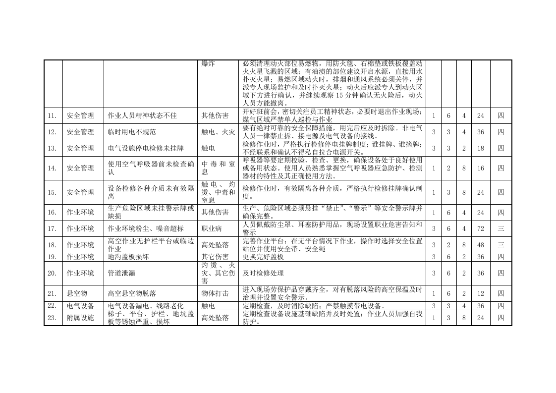 锅炉系统危险源辨识与风险评价表丨9类.docx 第3页