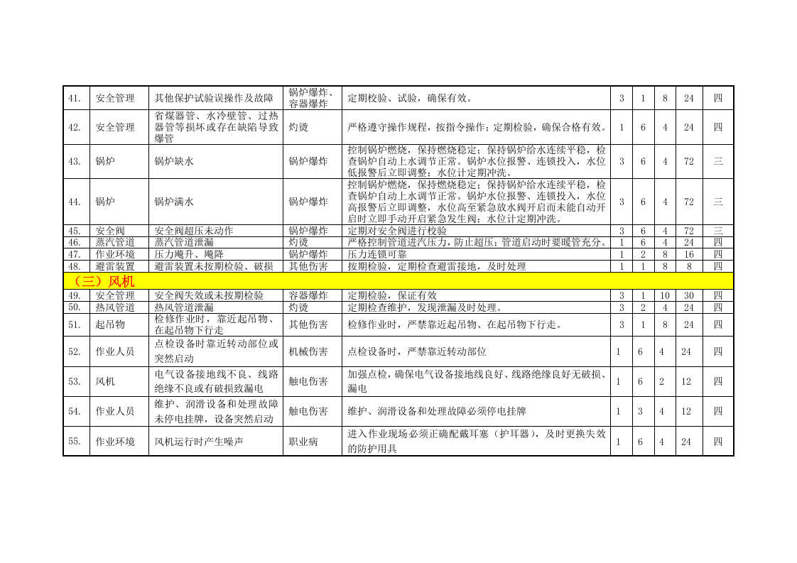 锅炉系统危险源辨识与风险评价表丨9类.docx 第5页