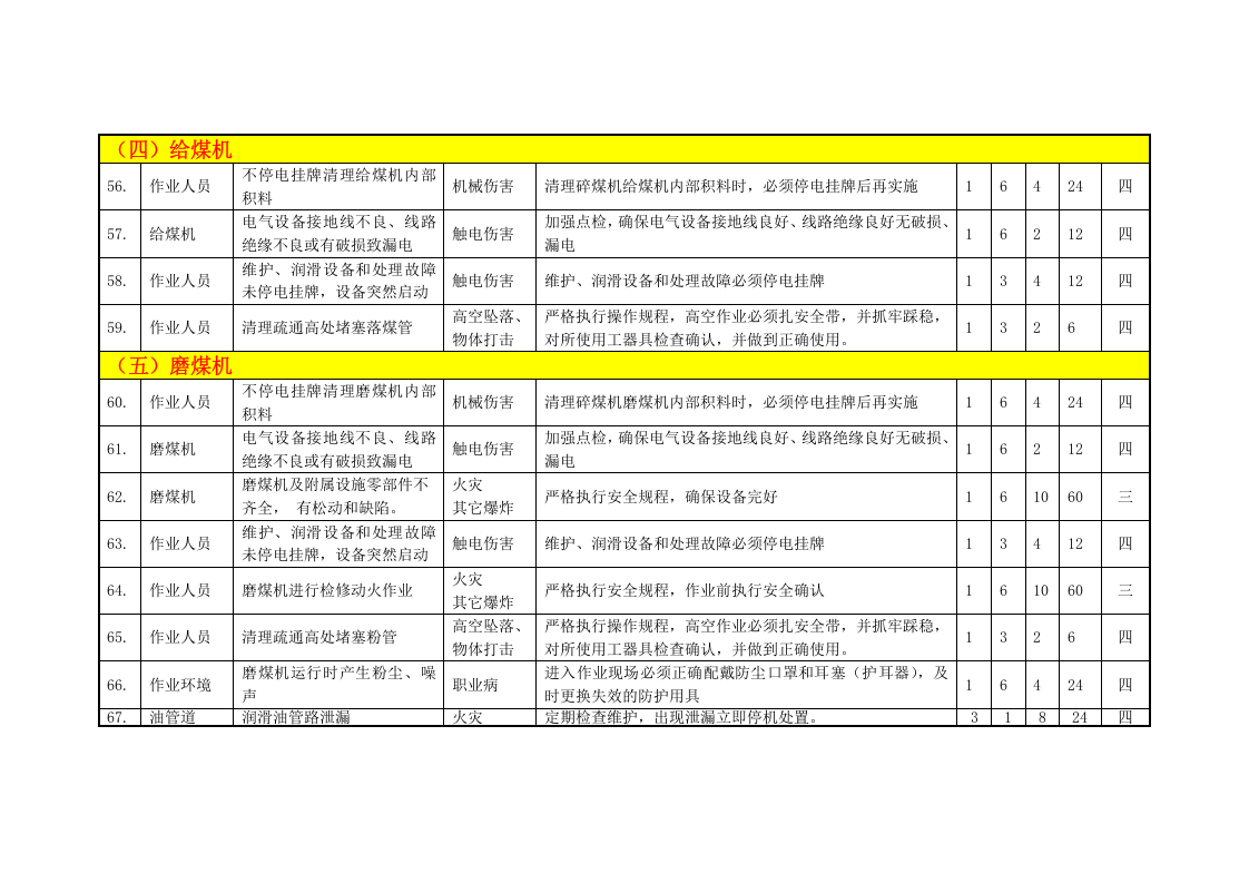 锅炉系统危险源辨识与风险评价表丨9类.docx 第6页