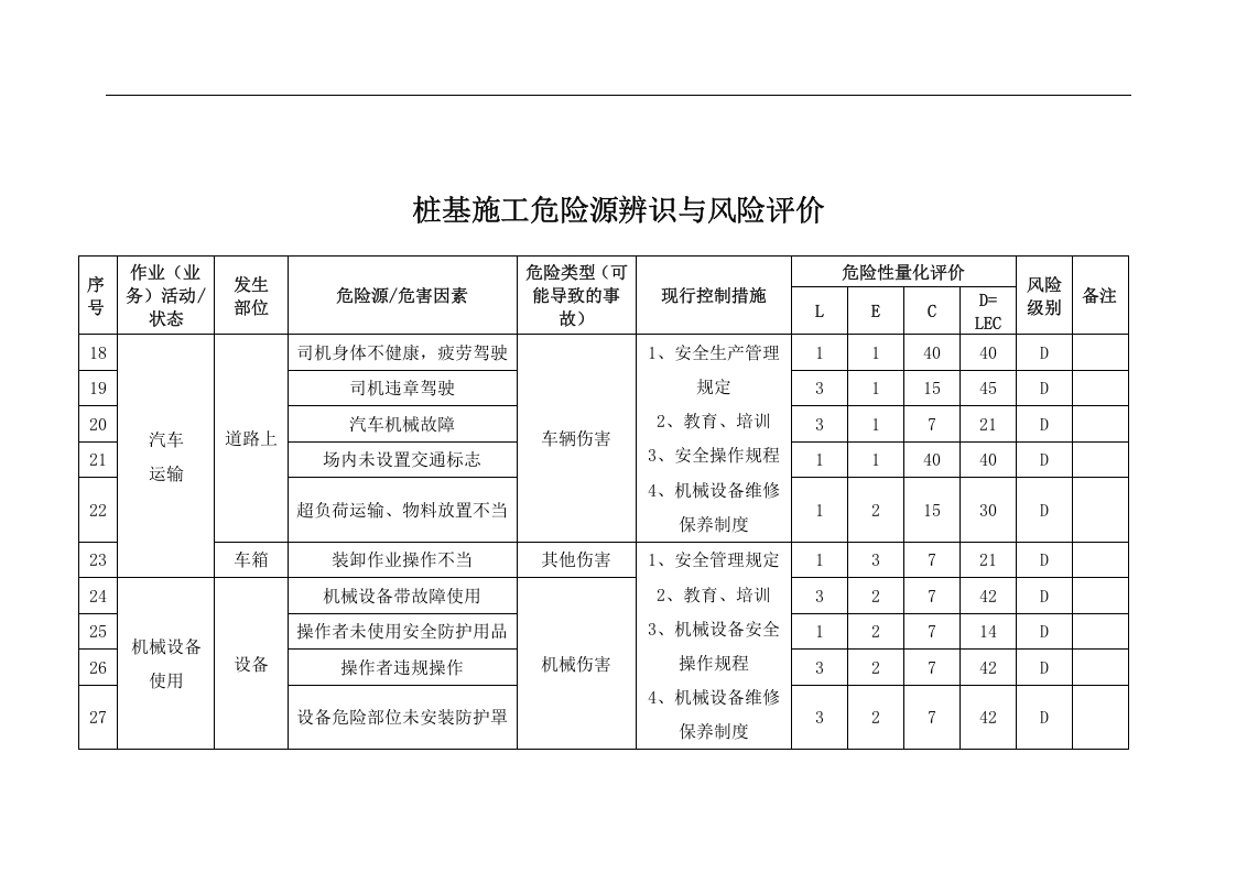 桩基施工危险源辨识表与风险评价表.docx 第3页