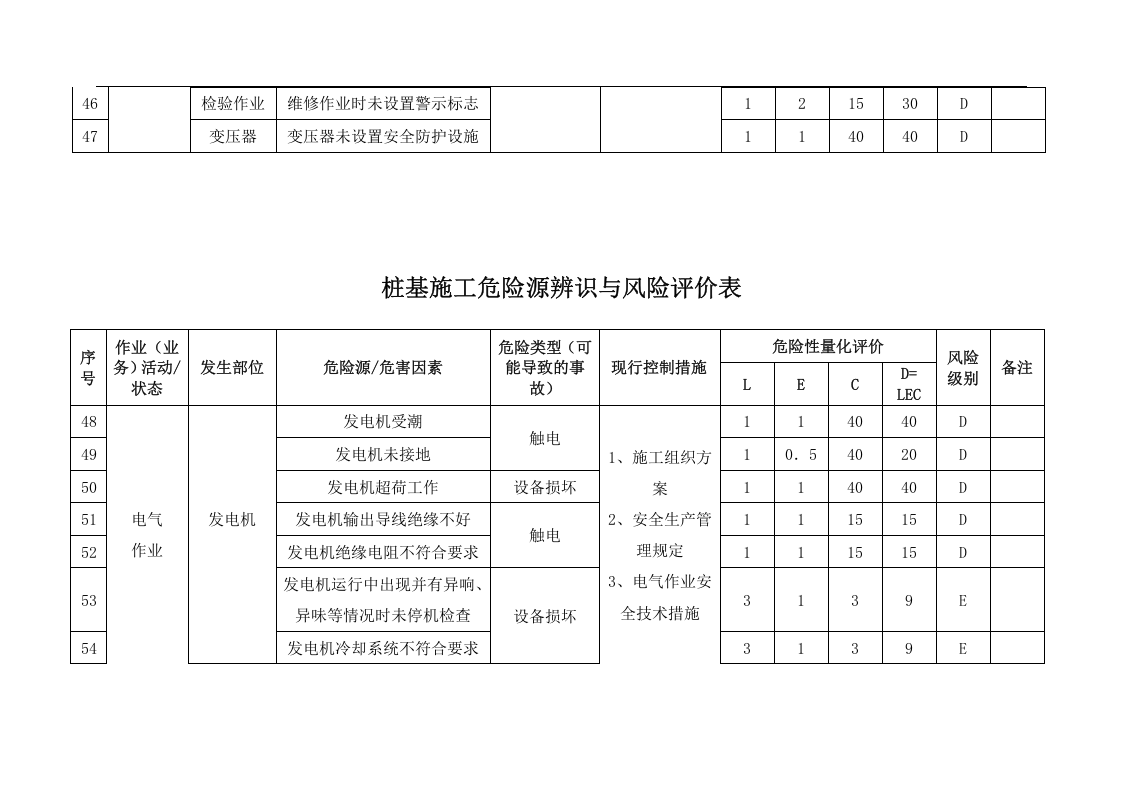 桩基施工危险源辨识表与风险评价表.docx 第6页