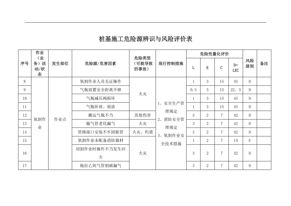 桩基施工危险源辨识表与风险评价表(1).docx 第2页