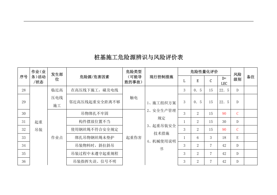 桩基施工危险源辨识表与风险评价表(1).docx 第4页