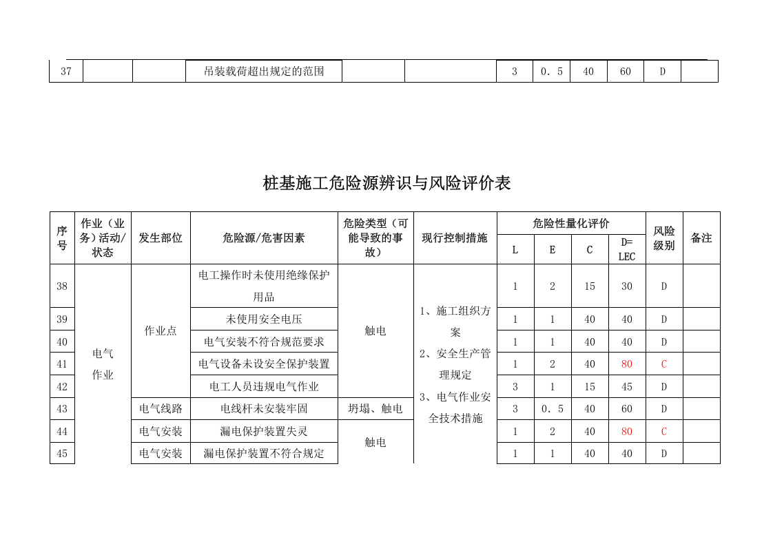 桩基施工危险源辨识表与风险评价表(1).docx 第5页