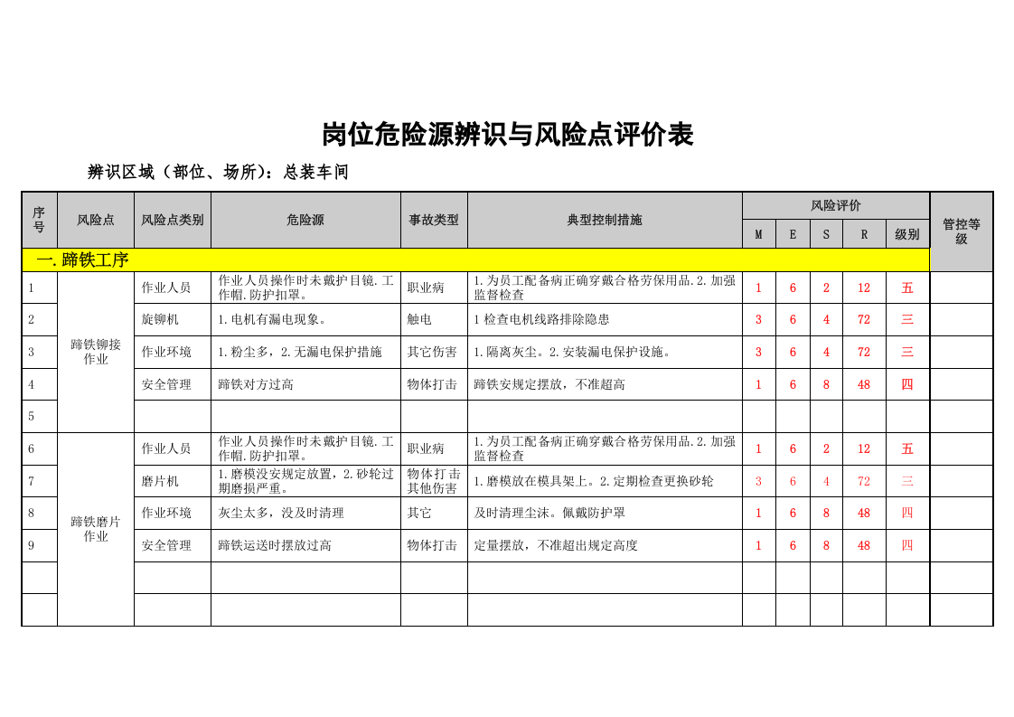总装车间岗位危险源辨识与风险点评价表.docx 第2页