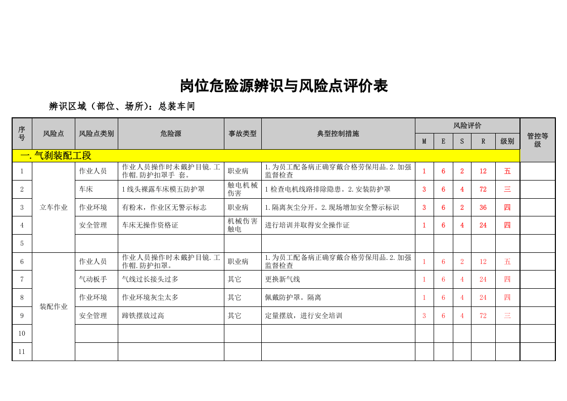 总装车间岗位危险源辨识与风险点评价表.docx 第3页
