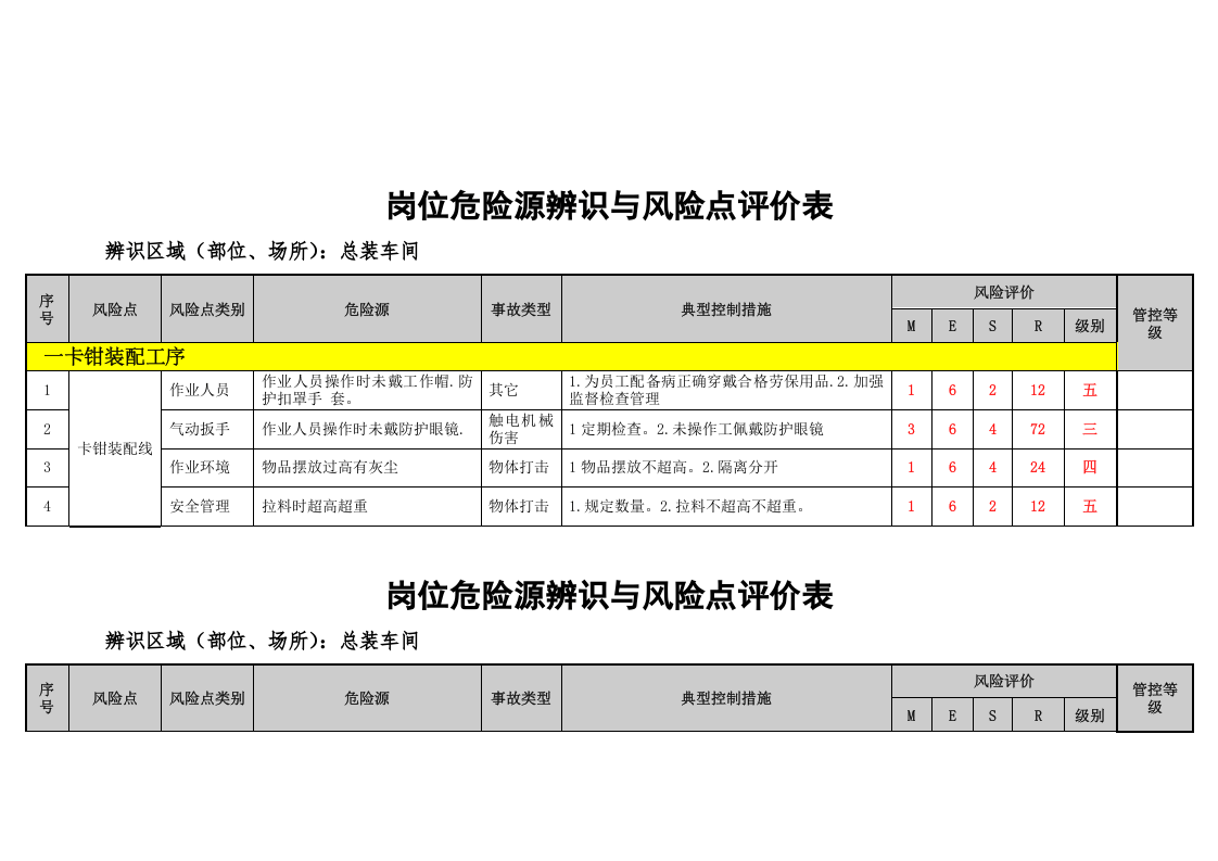 总装车间岗位危险源辨识与风险点评价表.docx 第4页