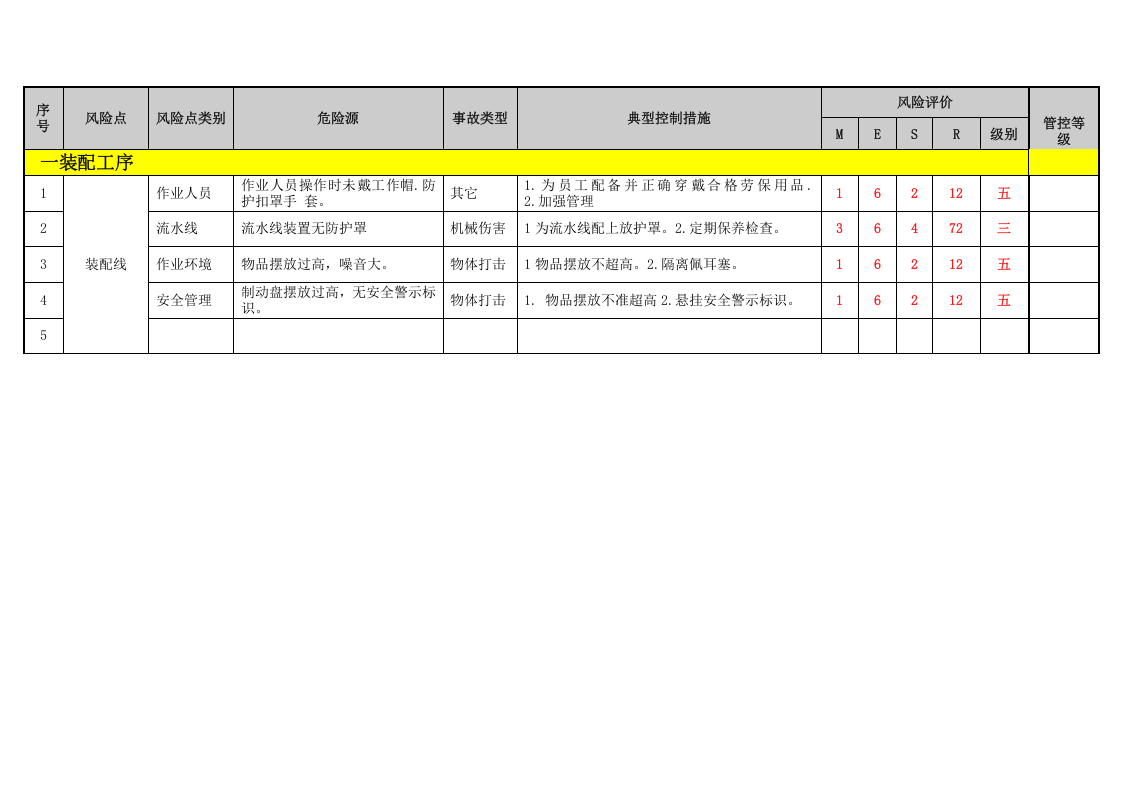 总装车间岗位危险源辨识与风险点评价表.docx 第5页