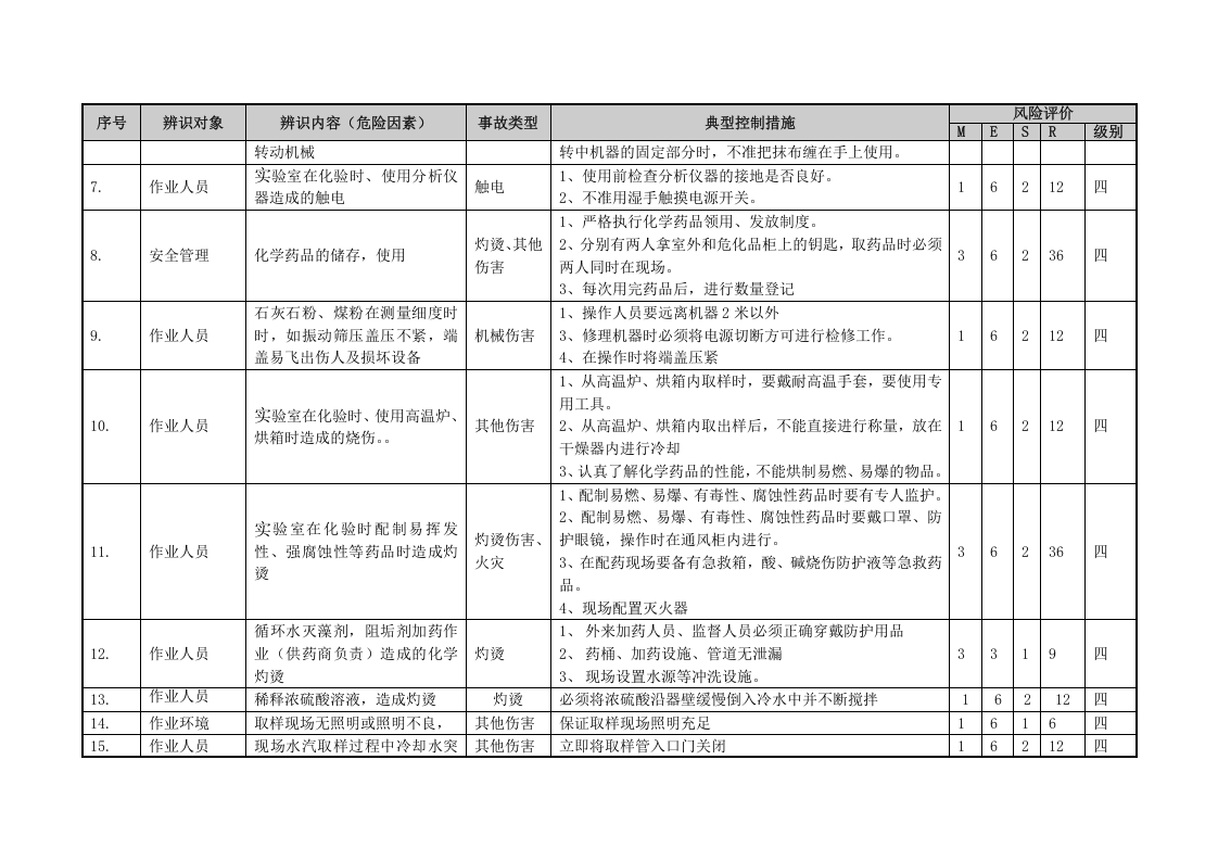 化学单元危险源辨识与风险评价信息一览表.docx 第3页
