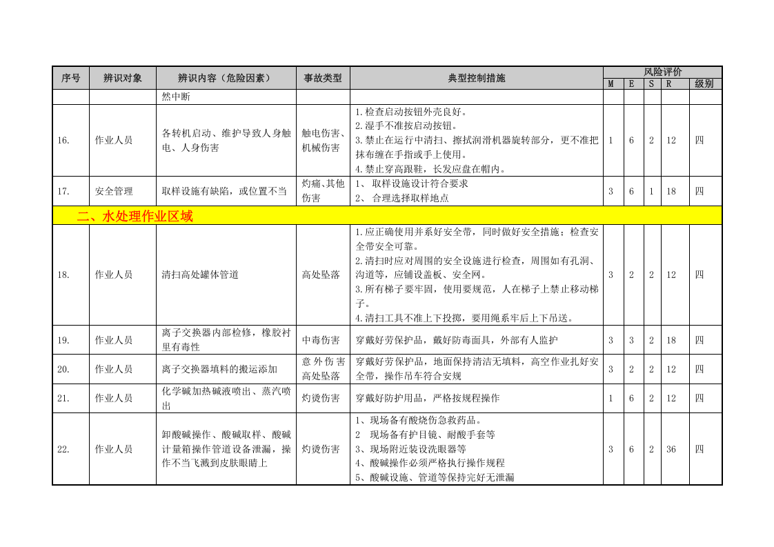 化学单元危险源辨识与风险评价信息一览表.docx 第4页