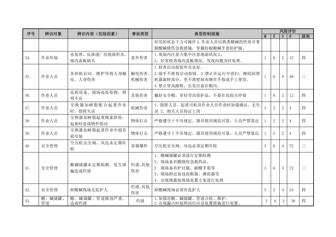化学单元危险源辨识与风险评价信息一览表.docx 第6页