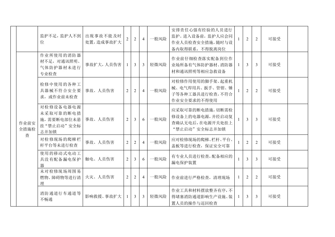 设备检修作业危害分析记录表-风险识别及评价.docx 第2页