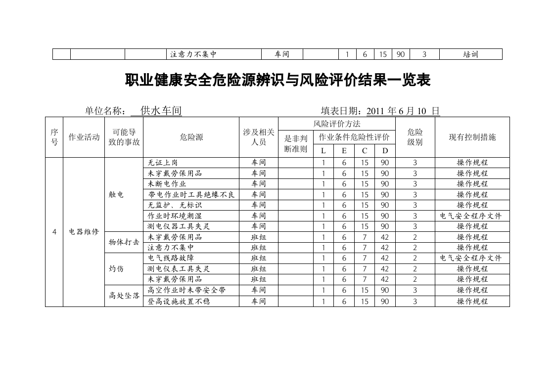 供水---危险源辨识与风险评价结果一览表.docx 第3页