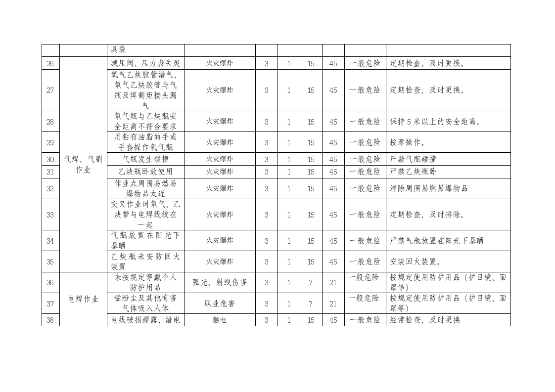 水电站危险源辨识及风险评价表.docx 第4页