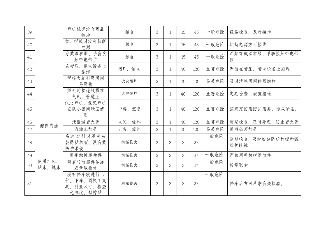 水电站危险源辨识及风险评价表.docx 第5页