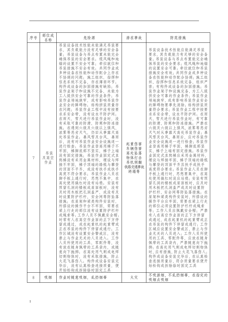 钢结构施工安全风险告知书丨06页.docx 第2页