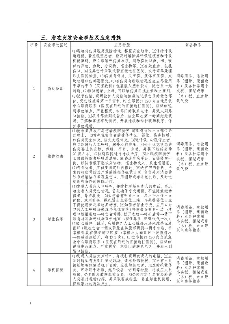 钢结构施工安全风险告知书丨06页.docx 第4页