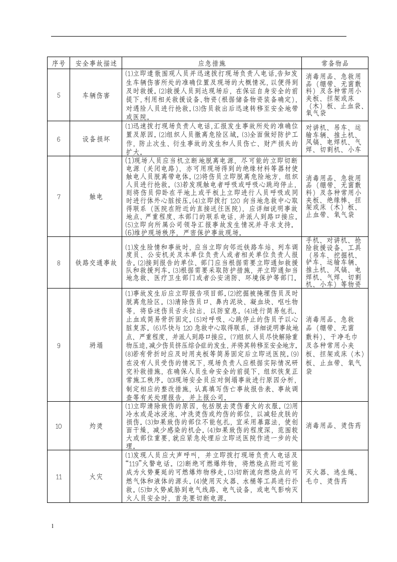 钢结构施工安全风险告知书丨06页.docx 第5页