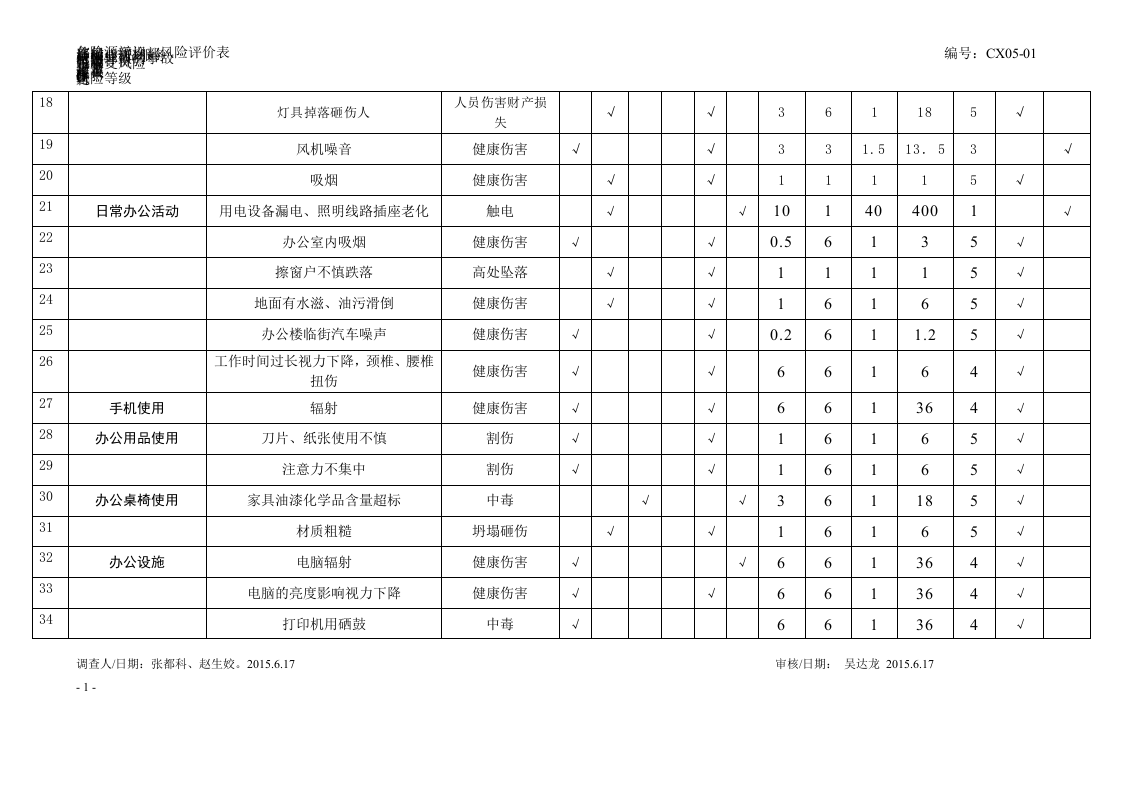 危险源辨识风险评价表(质检部).docx 第2页
