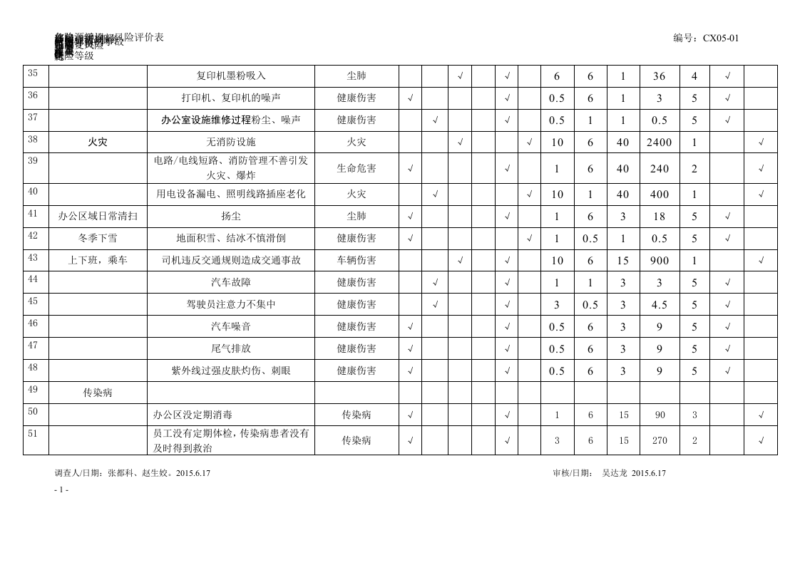 危险源辨识风险评价表(质检部).docx 第3页