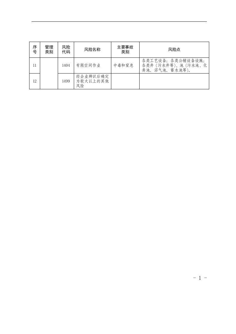 江苏省工业企业较大以上安全生产风险目录（第二批）.docx 第3页