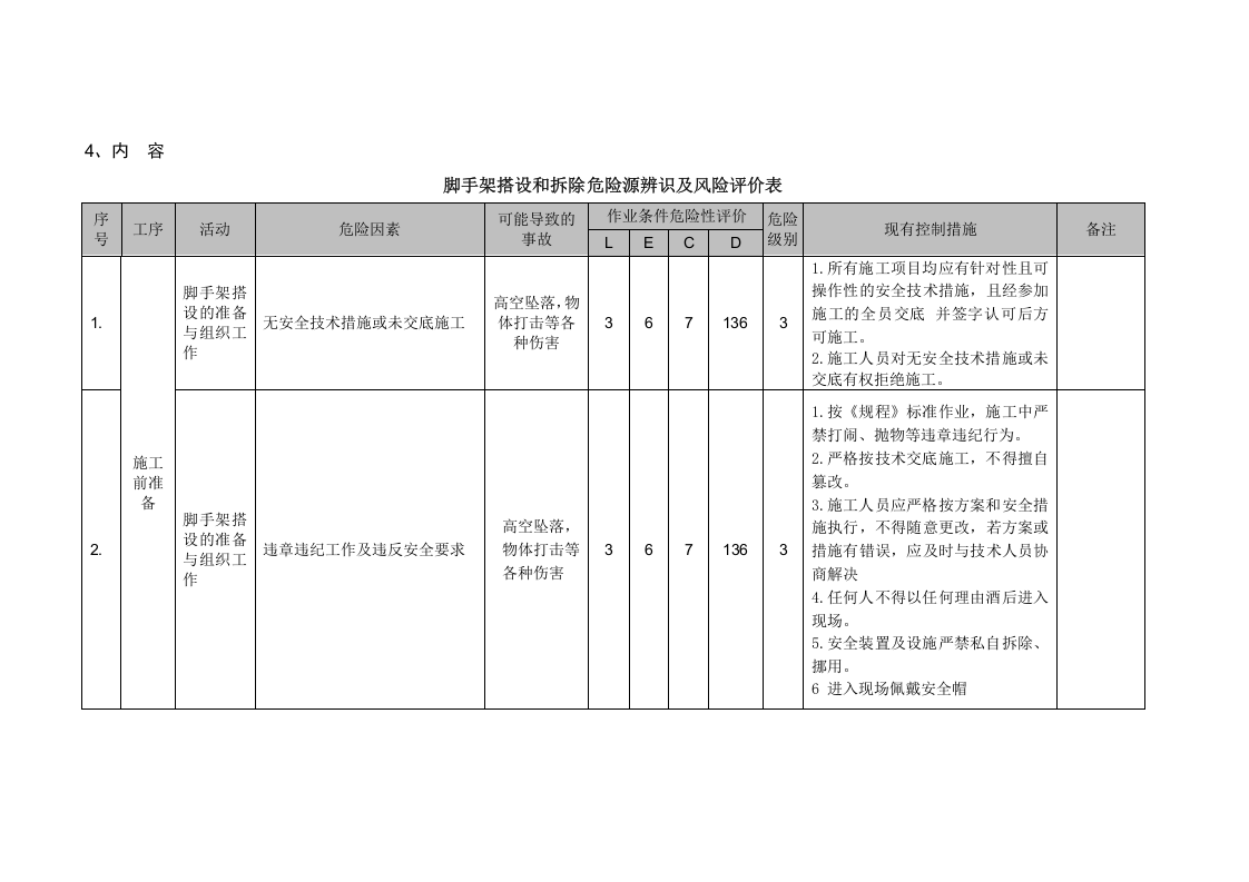 脚手架搭设和拆除(危险源辨识及风险评价和现有控制措施).docx 第3页