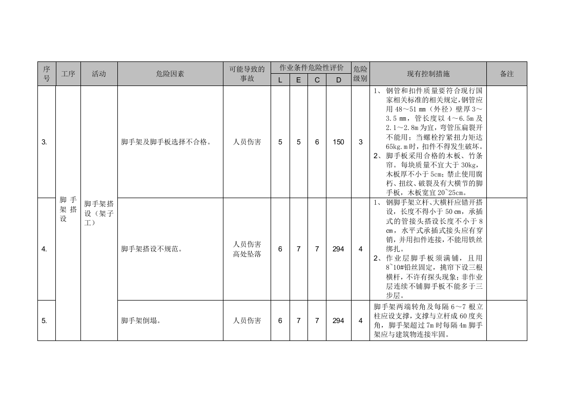 脚手架搭设和拆除(危险源辨识及风险评价和现有控制措施).docx 第4页
