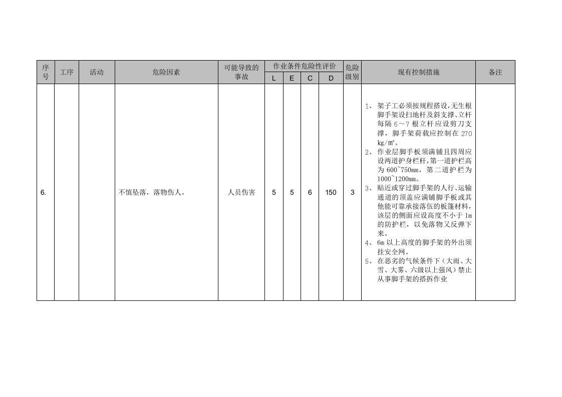 脚手架搭设和拆除(危险源辨识及风险评价和现有控制措施).docx 第5页