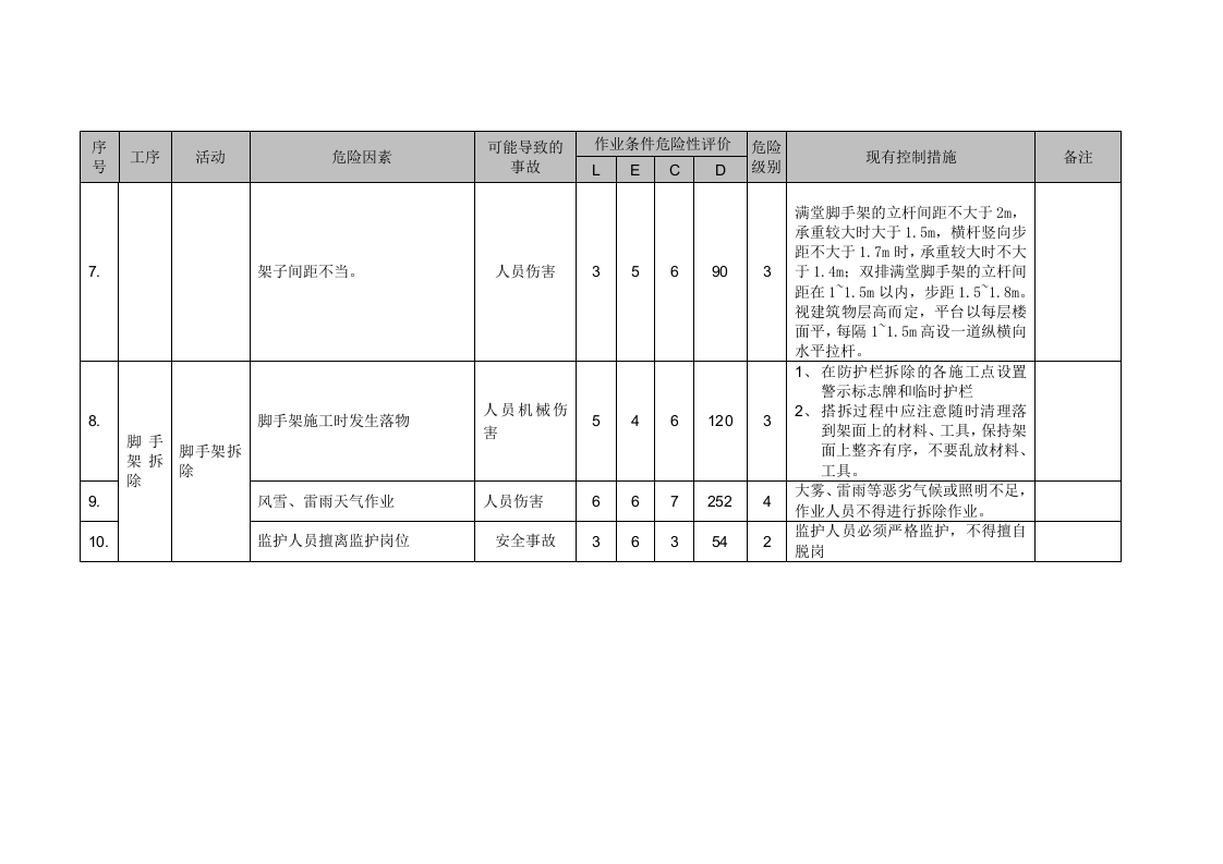 脚手架搭设和拆除(危险源辨识及风险评价和现有控制措施).docx 第6页