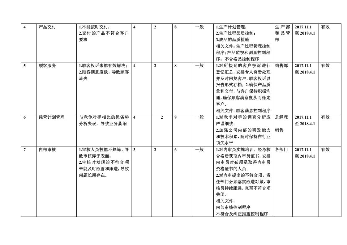 风险和机遇清单及管理措施丨06页.docx 第2页