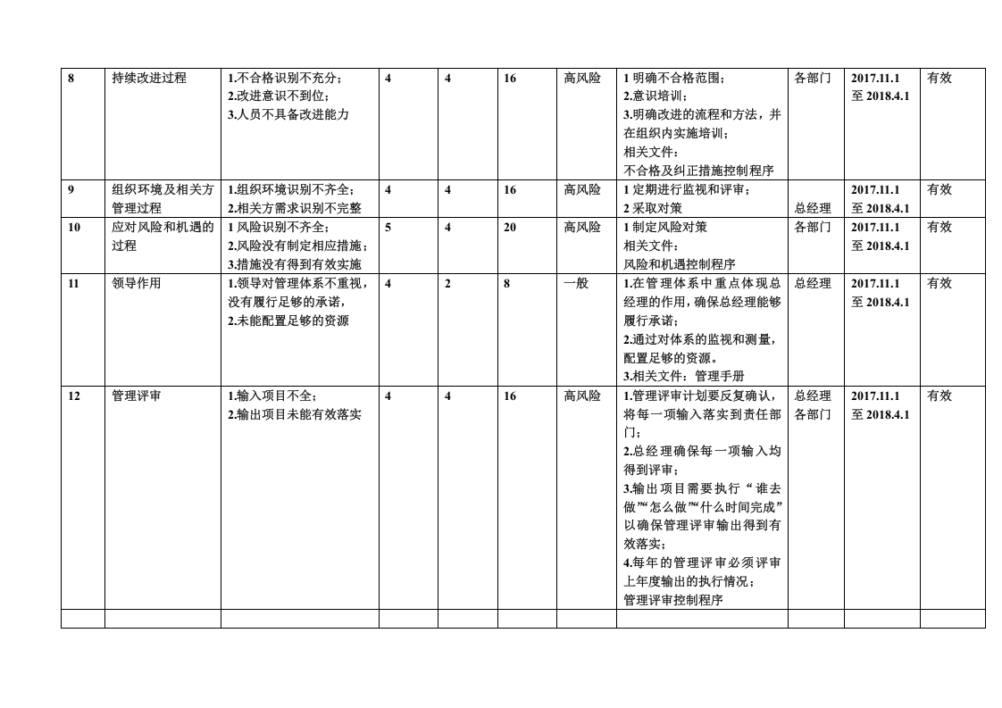 风险和机遇清单及管理措施丨06页.docx 第3页