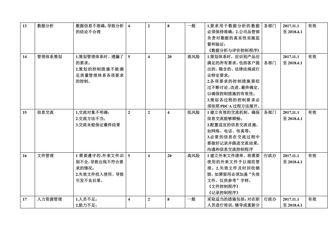 风险和机遇清单及管理措施丨06页.docx 第4页