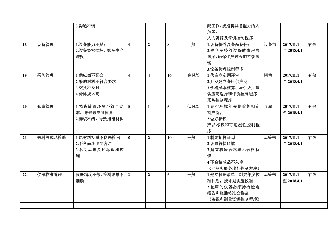 风险和机遇清单及管理措施丨06页.docx 第5页
