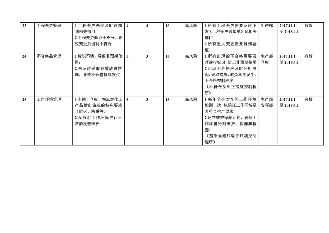 风险和机遇清单及管理措施丨06页.docx 第6页
