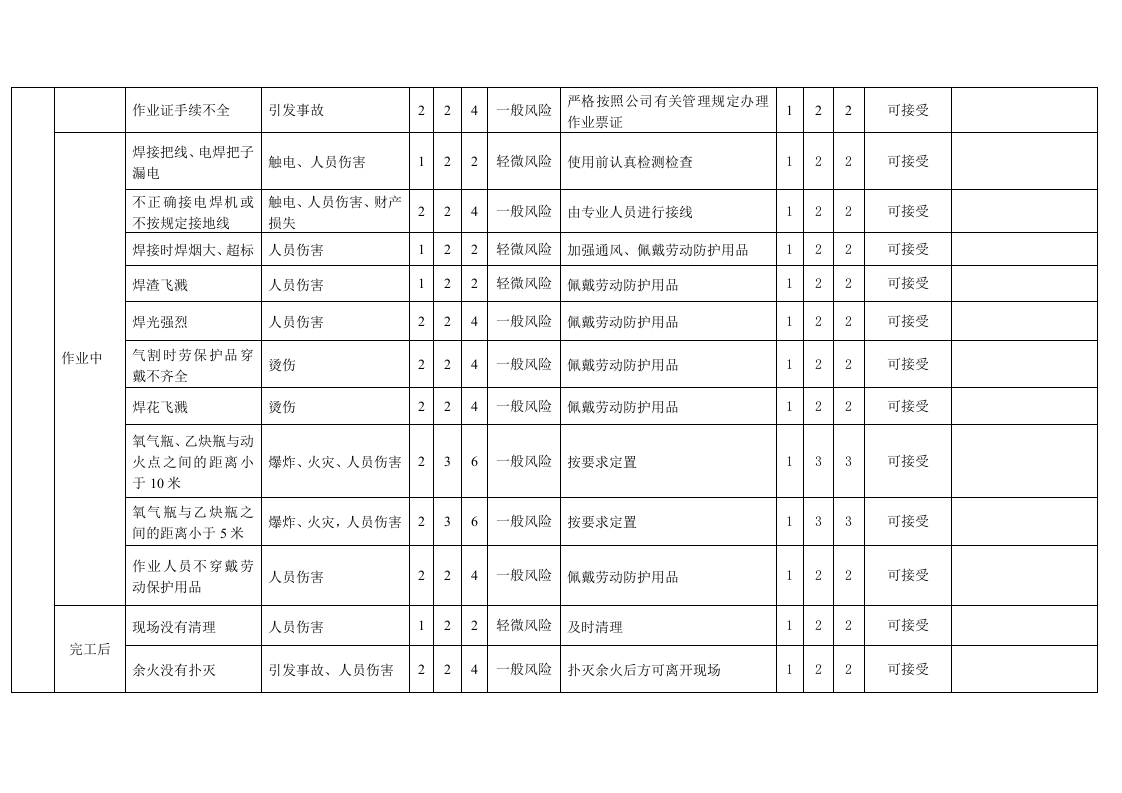 动火作业危害分析记录表-风险识别及评价.docx 第2页