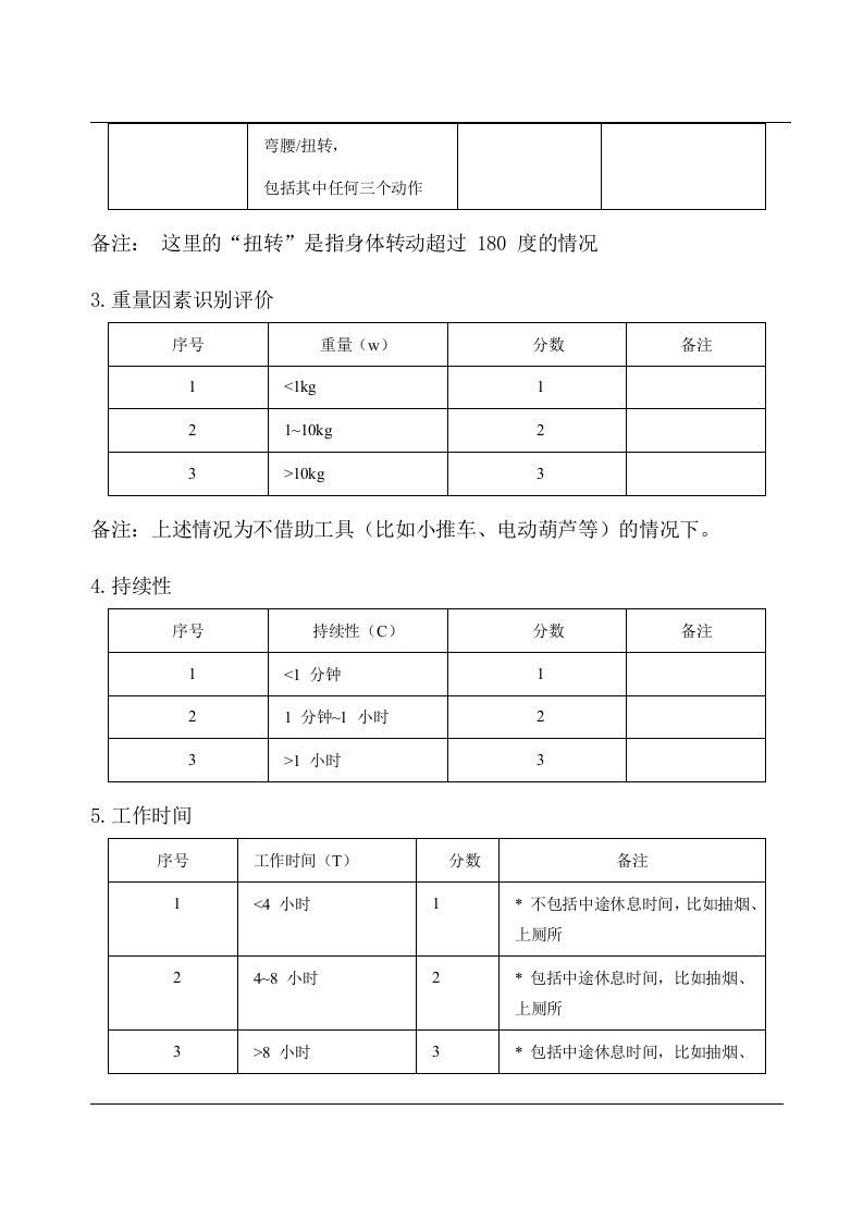 体力劳动风险识别和控制标准.docx 第2页