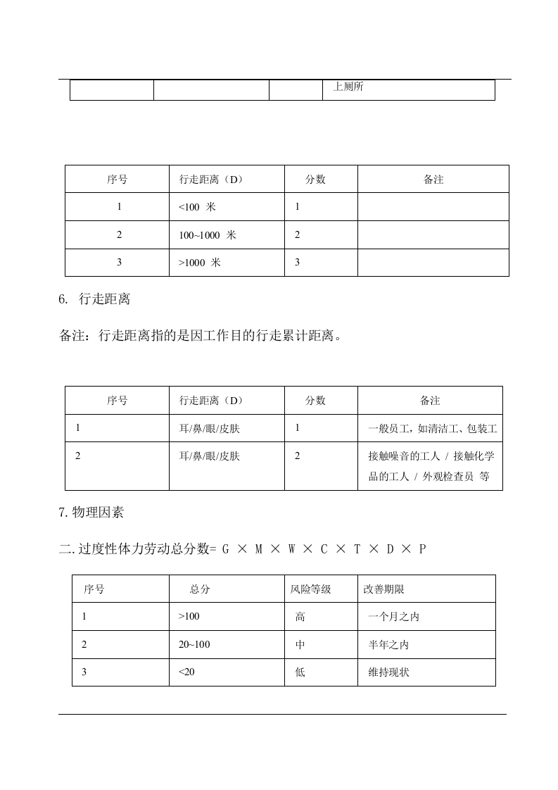体力劳动风险识别和控制标准.docx 第3页