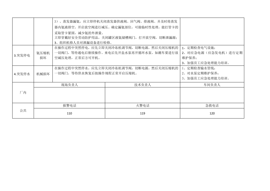 氨制冷岗位风险告示应急卡(表格).docx 第2页