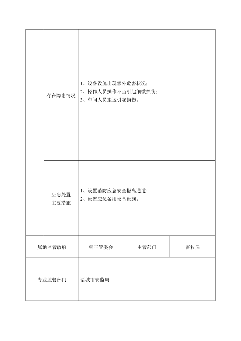 安全生产风险点名册.docx 第6页