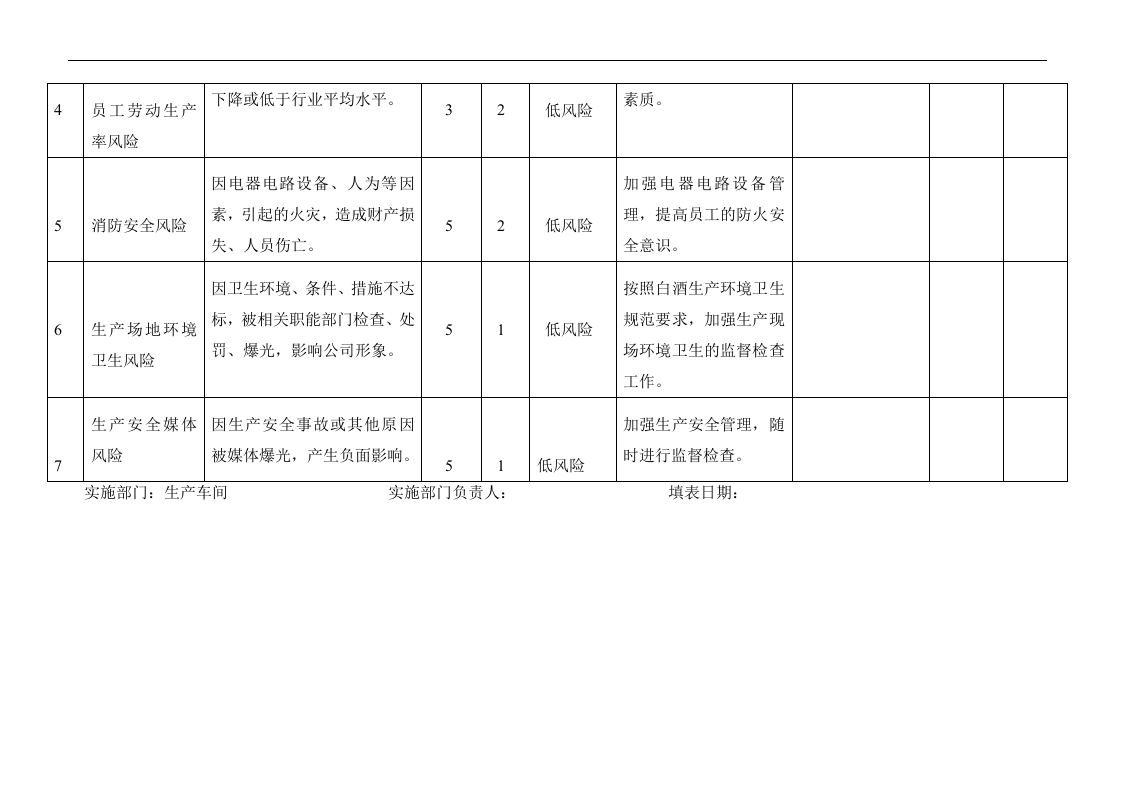生产车间风险和机遇应对措施管理记录丨02页.docx 第2页