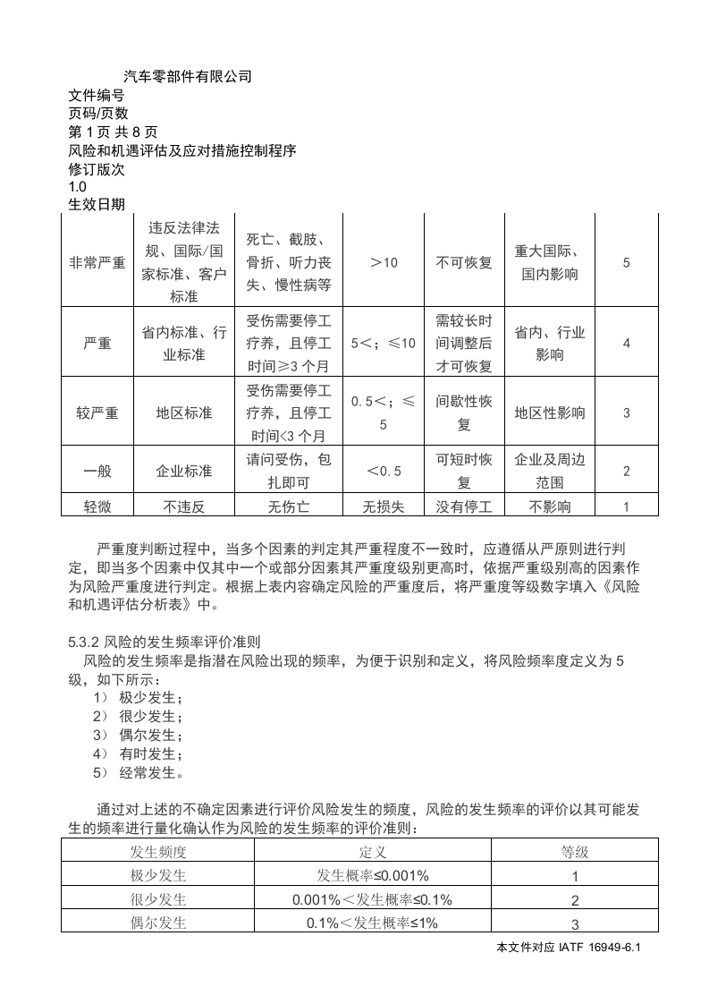 IATF16949风险和机遇评估及应对措施控制程序丨08页.docx 第4页