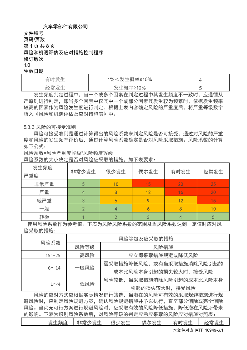 IATF16949风险和机遇评估及应对措施控制程序丨08页.docx 第5页