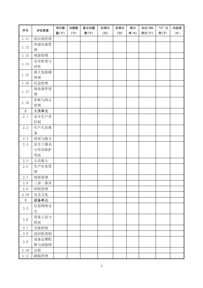 安全风险控制评估企业内审报告(模板).docx 第4页