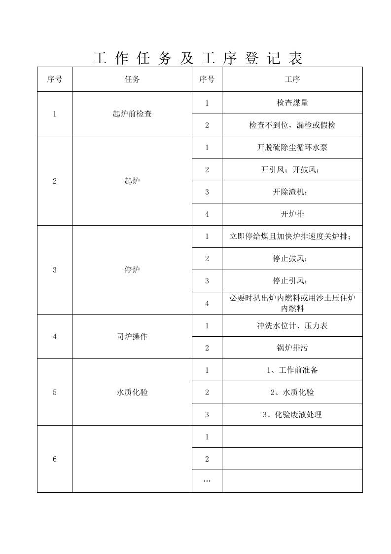 锅炉房危险源辨识及风险评估登记表.docx 第2页