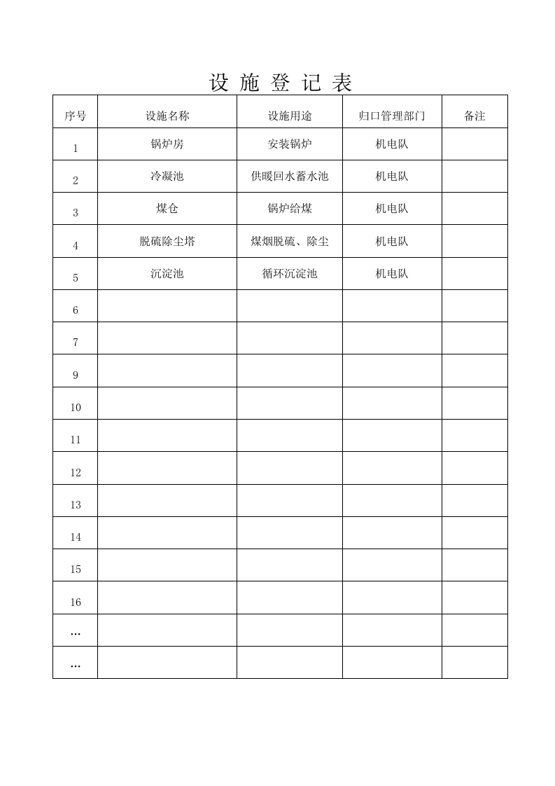 锅炉房危险源辨识及风险评估登记表.docx 第4页