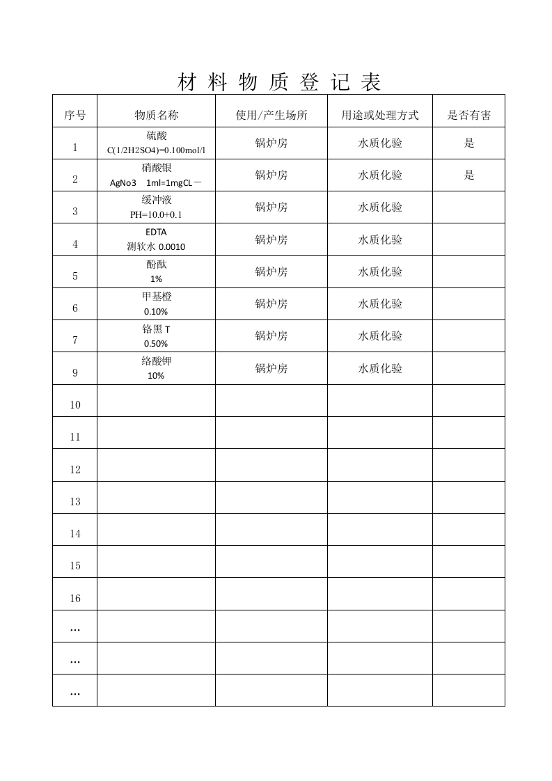 锅炉房危险源辨识及风险评估登记表.docx 第5页