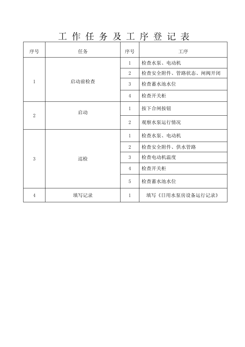 水泵房危险源辨识及风险评估登记表.docx 第2页