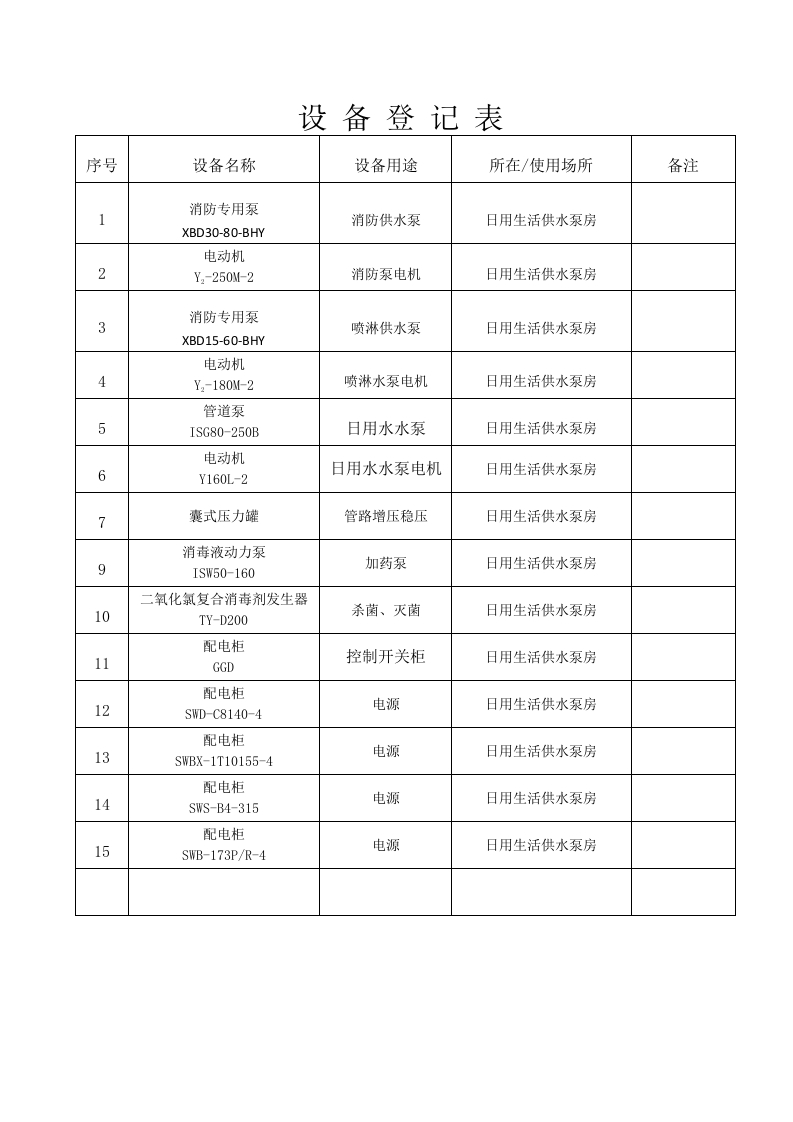 水泵房危险源辨识及风险评估登记表.docx 第3页