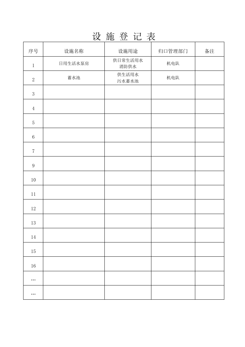 水泵房危险源辨识及风险评估登记表.docx 第4页
